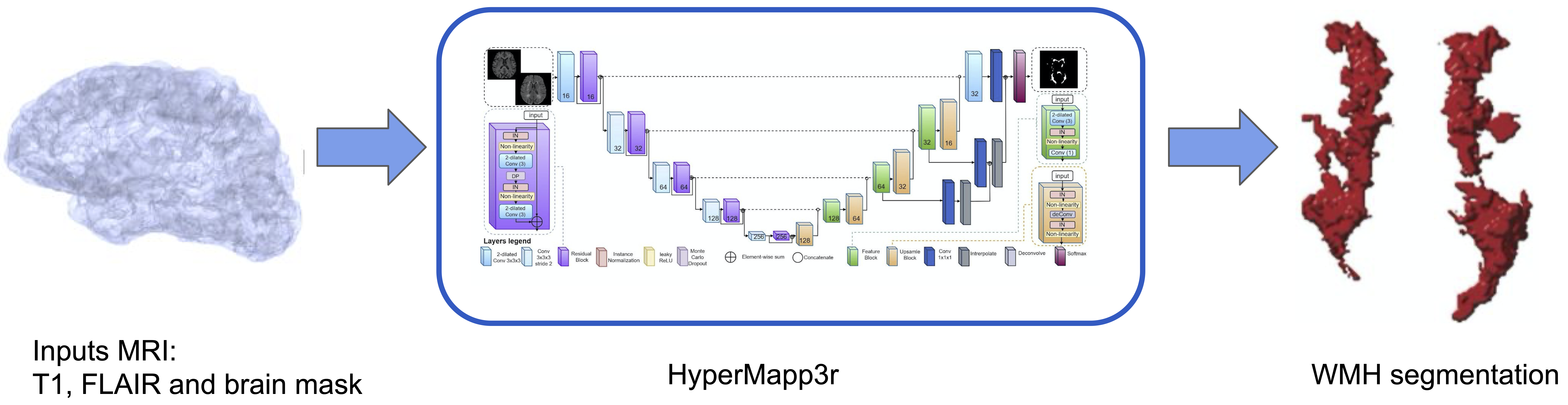 HyperMapp3r